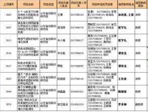 管理系統,北京,化工大學(xué),創(chuàng  )新