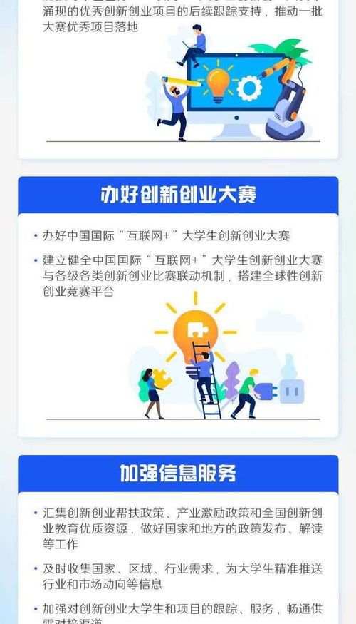創(chuàng  )新,政策,支持,創(chuàng  )業(yè)