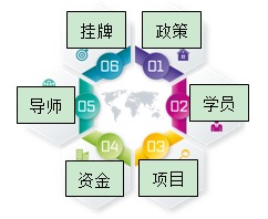 大學(xué)生創(chuàng  )新創(chuàng  )業(yè)計劃項目,大學(xué)生創(chuàng  )新創(chuàng  )業(yè)計劃項目申報書(shū),大學(xué)生創(chuàng  )新創(chuàng  )業(yè)計劃摘要