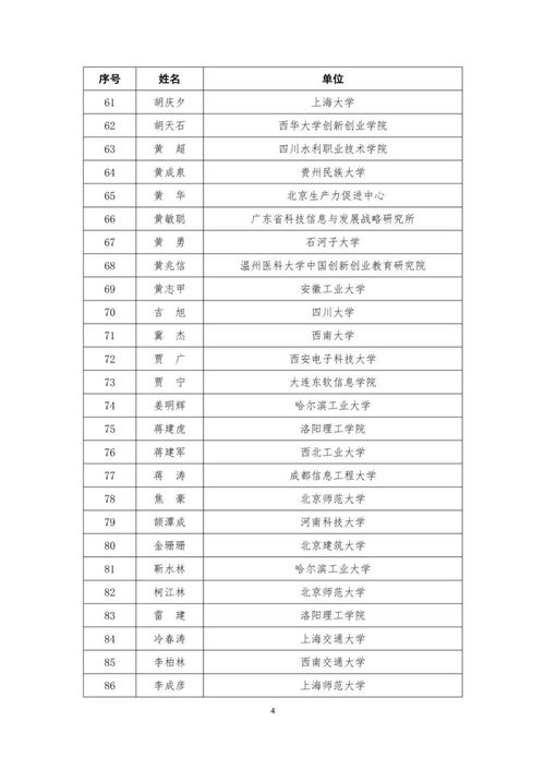 創(chuàng  )新創(chuàng  )業(yè)獲獎項目名單,大學(xué)生創(chuàng  )新創(chuàng  )業(yè)項目立項名單,大學(xué)生創(chuàng  )新創(chuàng  )業(yè)立項名單
