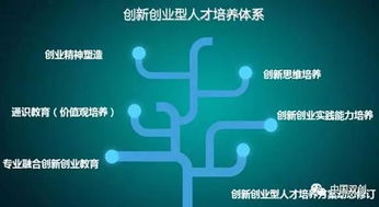 創(chuàng  )新創(chuàng  )業(yè)是干嘛的,創(chuàng  )新創(chuàng  )業(yè)學(xué)院是干嘛的,創(chuàng  )新創(chuàng  )業(yè)社團是干嘛的
