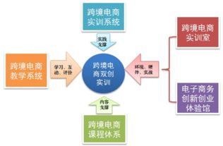 創(chuàng  )新創(chuàng  )業(yè)實(shí)訓的目的和要求