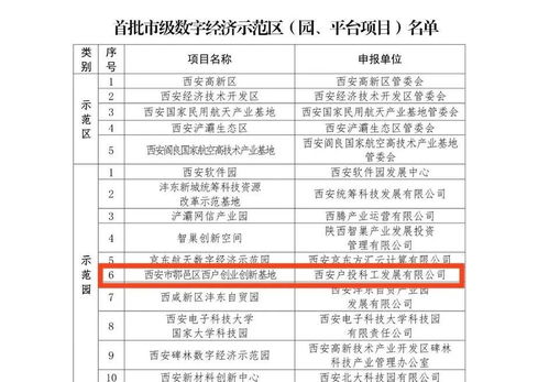 西戶(hù)創(chuàng  )業(yè)創(chuàng  )新基地