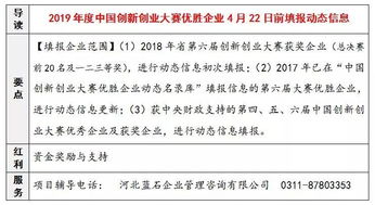 2019省創(chuàng  )新創(chuàng  )業(yè)大賽信息填寫(xiě)
