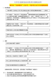 大學(xué)創(chuàng  )新創(chuàng  )業(yè)報賬