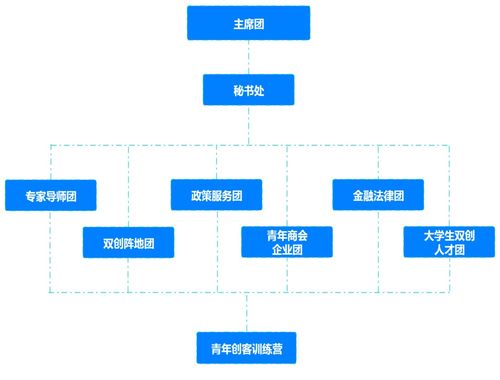 與公共事業(yè)管理相關(guān)的創(chuàng  )新創(chuàng  )業(yè)信息檢索