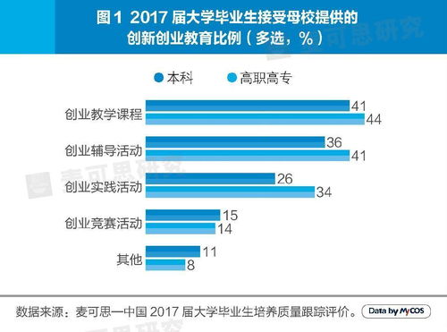 創(chuàng  )新創(chuàng  )業(yè)實(shí)踐報告,創(chuàng  )新創(chuàng  )業(yè)理論研究與實(shí)踐,創(chuàng  )新創(chuàng  )業(yè)實(shí)踐心得體會(huì )