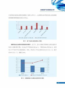 養生的創(chuàng  )新創(chuàng  )業(yè)分析