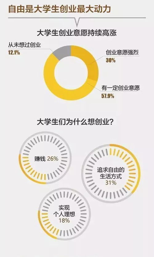 創(chuàng  )新創(chuàng  )業(yè)大學(xué)生人數