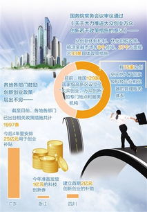 創(chuàng  )新創(chuàng  )業(yè)對當今社會(huì )的重要性論文800字,創(chuàng  )新對當今社會(huì )發(fā)展的重要性,會(huì )計在當今社會(huì )的重要性論文