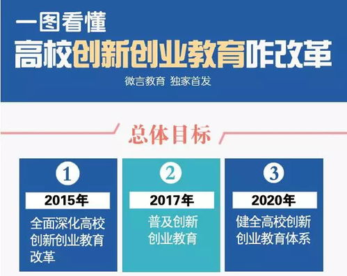 創(chuàng  )新創(chuàng  )業(yè)教育改革項目,創(chuàng  )新創(chuàng  )業(yè)教育改革方案,創(chuàng  )新創(chuàng  )業(yè)教育改革實(shí)施方案
