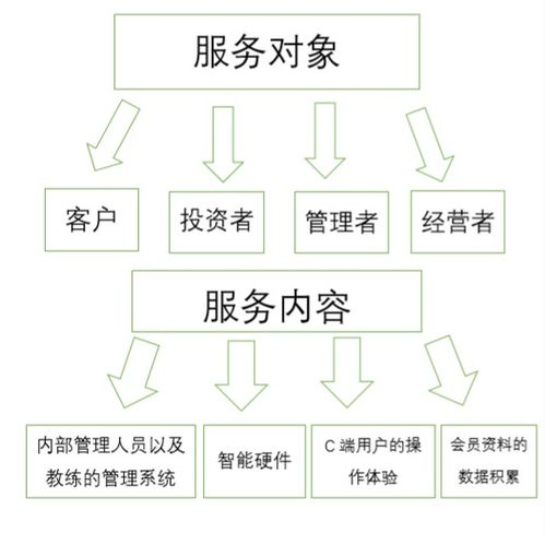 計劃書(shū),運營(yíng)管理,創(chuàng  )新,創(chuàng  )業(yè)