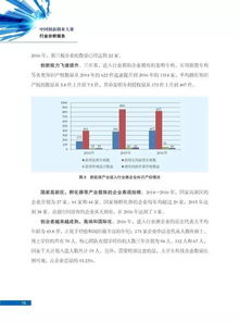 創(chuàng  )新創(chuàng  )業(yè)案例分析報告,創(chuàng  )新創(chuàng  )業(yè)自我分析報告,大學(xué)生創(chuàng  )新創(chuàng  )業(yè)案例分析報告