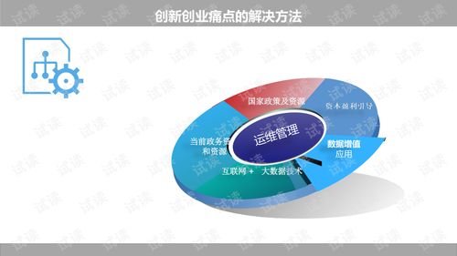 創(chuàng  )新創(chuàng  )業(yè)類(lèi)設計方案
