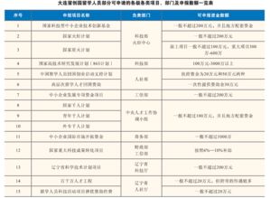 創(chuàng  )新創(chuàng  )業(yè)存在的問(wèn)題及建議