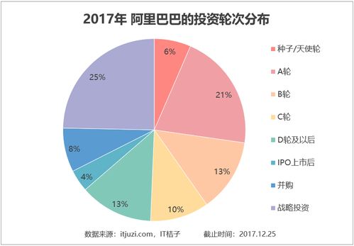 創(chuàng  )新創(chuàng  )業(yè)統計數據