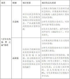 創(chuàng  )新創(chuàng  )業(yè)申請經(jīng)費