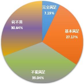 大學(xué)生創(chuàng  )新創(chuàng  )業(yè)調研報告1000字,大學(xué)生創(chuàng  )新創(chuàng  )業(yè)調研報告模板,大學(xué)生創(chuàng  )新創(chuàng  )業(yè)基礎調研報告