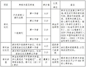 開(kāi)放式創(chuàng  )新創(chuàng  )業(yè)平臺管理制度,大學(xué)生創(chuàng  )新創(chuàng  )業(yè)管理制度,創(chuàng  )新創(chuàng  )業(yè)公司管理制度