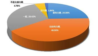 創(chuàng  )新與創(chuàng  )業(yè)之間的關(guān)系,創(chuàng  )新與創(chuàng  )業(yè)二者之間的關(guān)系,創(chuàng  )新創(chuàng  )業(yè)創(chuàng  )意之間的關(guān)系