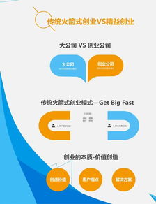 慧科創(chuàng  )業(yè)創(chuàng  )新教具