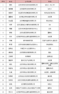創(chuàng  )新創(chuàng  )業(yè)評審表