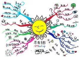 大學(xué)生創(chuàng  )新創(chuàng  )業(yè)的思維導圖,大學(xué)生創(chuàng  )新創(chuàng  )業(yè)思維導圖,大學(xué)生創(chuàng  )新創(chuàng  )業(yè)基礎思維導圖