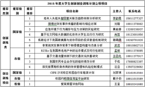 大學(xué)生會(huì )計創(chuàng  )新創(chuàng  )業(yè)訓練計劃