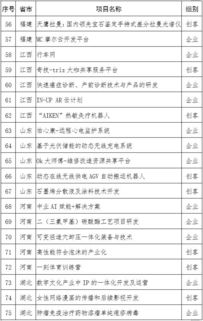 實(shí)例,創(chuàng  )新,創(chuàng  )業(yè)
