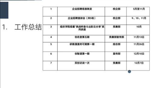 大學(xué)創(chuàng  )新創(chuàng  )業(yè)委員工作總結,學(xué)生會(huì )創(chuàng  )新創(chuàng  )業(yè)部工作總結,大學(xué)生創(chuàng  )新創(chuàng  )業(yè)工作總結