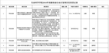 登記表,實(shí)踐,創(chuàng  )新,創(chuàng  )業(yè)