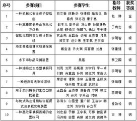發(fā)明創(chuàng  )造創(chuàng  )新創(chuàng  )業(yè)之間有什么相同嗎