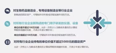 所得稅,優(yōu)惠,創(chuàng  )新,創(chuàng  )業(yè)