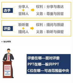 答辯,大賽,創(chuàng  )新,技巧