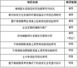 大學(xué)生創(chuàng  )新創(chuàng  )業(yè)與就業(yè)指導心得體會(huì ),大學(xué)生創(chuàng  )新創(chuàng  )業(yè)的心得體會(huì ),大學(xué)生創(chuàng  )新創(chuàng  )業(yè)心得體會(huì )1000字