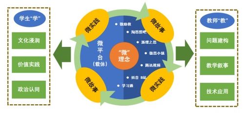 看法,課程,創(chuàng  )新,創(chuàng  )業(yè)