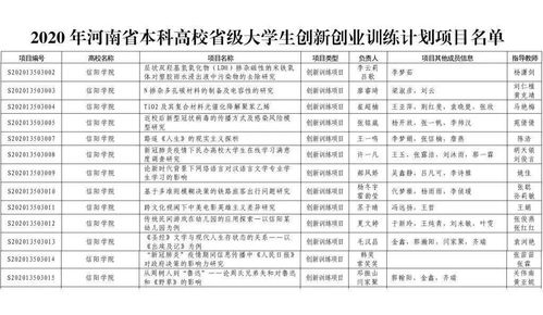 省大學(xué)生創(chuàng  )新創(chuàng  )業(yè)訓練計劃算校級課題嗎