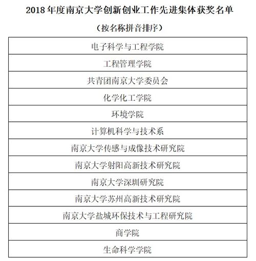 先進(jìn)個(gè)人,創(chuàng)新,創(chuàng)業(yè),工作
