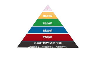 創(chuàng  )業(yè)板創(chuàng  )新板