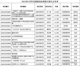 計劃書(shū),評價(jià),創(chuàng  )新,創(chuàng  )業(yè)