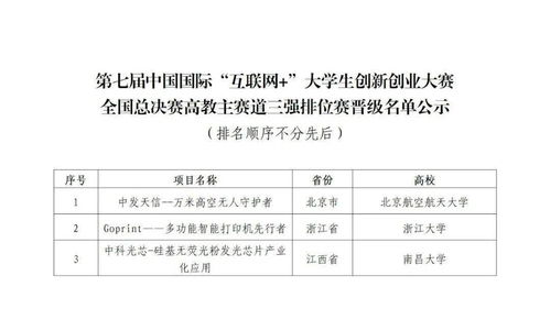 調查報告,大賽,創(chuàng  )新,創(chuàng  )業(yè)
