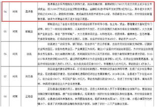 典型,案例,創(chuàng  )新,創(chuàng  )業(yè)