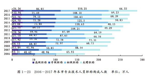 服務(wù)體系,中介,創(chuàng  )新,創(chuàng  )業(yè)