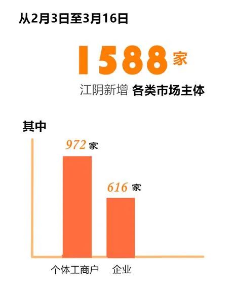 企業(yè)的壯大創(chuàng  )新創(chuàng  )業(yè)的活躍
