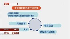 代碼,創(chuàng  )新,創(chuàng  )業(yè),系統