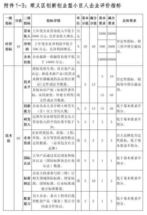 創(chuàng)新創(chuàng)業(yè)獎勵實施細則,創(chuàng)業(yè)擔保貸款實施細則,山西省創(chuàng)業(yè)擔保貸款實施細則