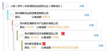 蘇州人保創(chuàng  )新投保貸創(chuàng  )業(yè)投資基金