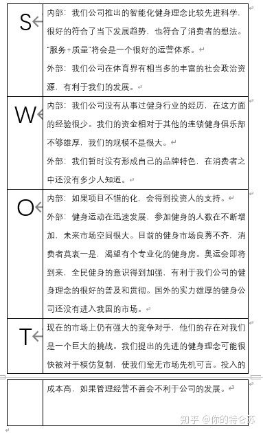 創(chuàng  )新創(chuàng  )業(yè)策劃書(shū)2020