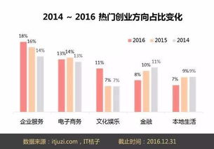 我國創(chuàng)新創(chuàng)業(yè)格局