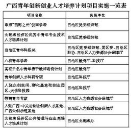 創(chuàng  )新創(chuàng  )業(yè)課網(wǎng)絡(luò )可執行方案